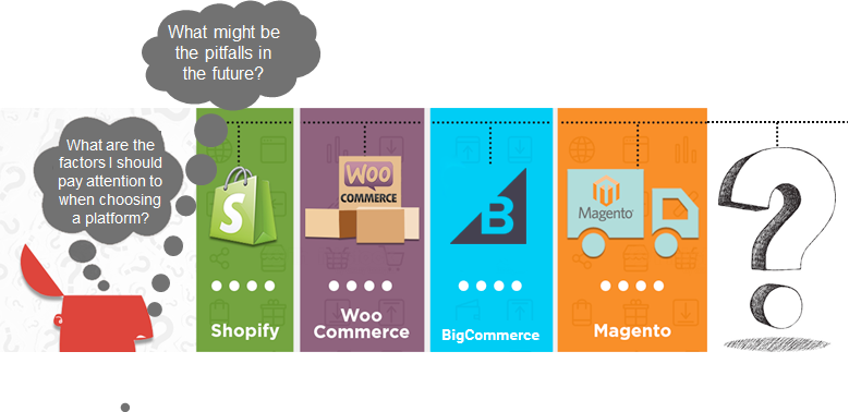 The Differences Between WooCommerce, Magento, Shopify, and BigCommerce