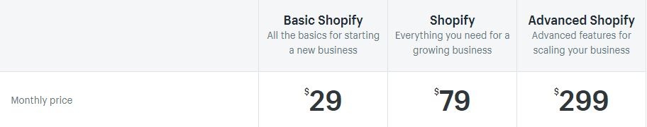 Shopify prices 