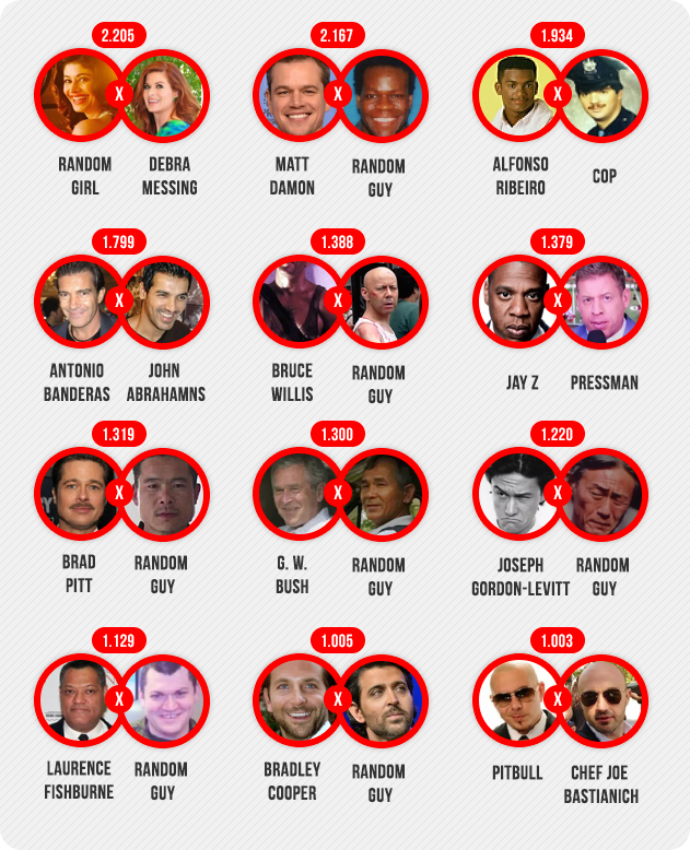 Comparação 1