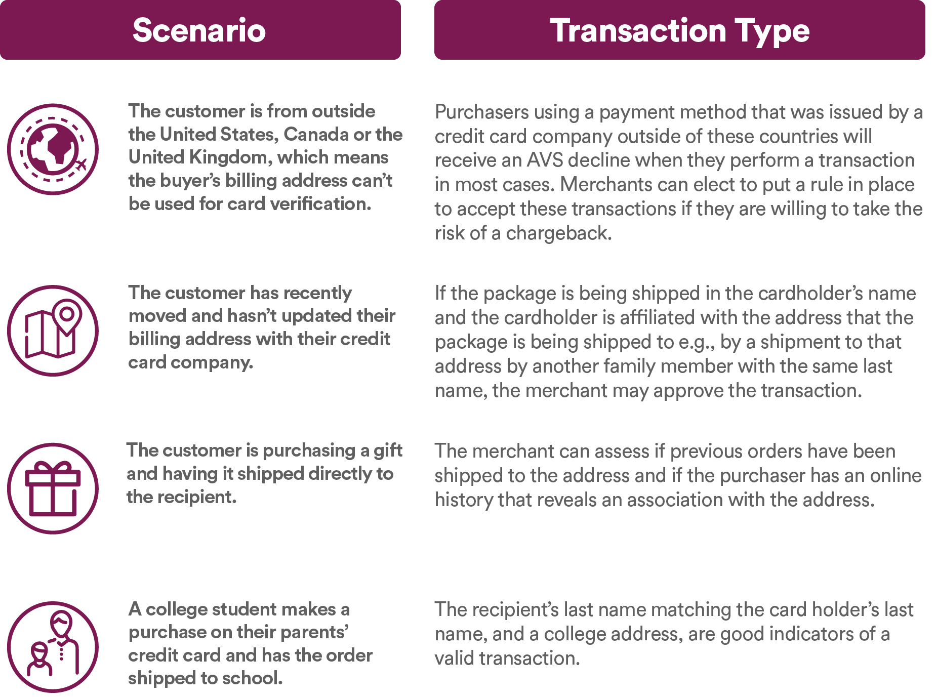 Further_Investigative_Steps_AVS_table