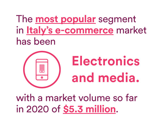 Global-Markets__eletronics-and-media__10_v2