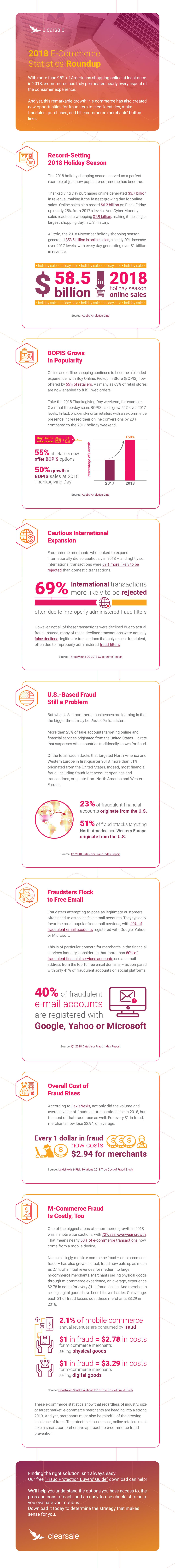 Infographic - Understanding these e-commerce statistics from 2018 can help online retailers safely grow their businesses in 2019.