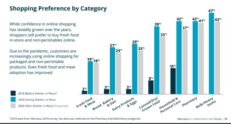 Shopping_preference_by_category