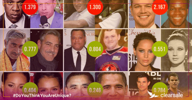 How Well Can Artificial Intelligence Tell Celebrities Apart?