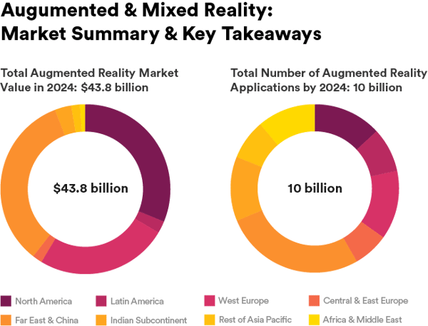 Graphic- Augumented & Mixed reality: market summaty & key takeaways