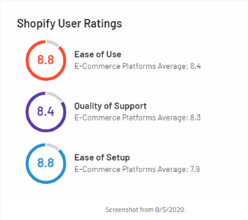 graphic: shopify used ratings