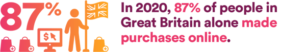 In 2020, 87% of people in Great Britain alone made purchases online