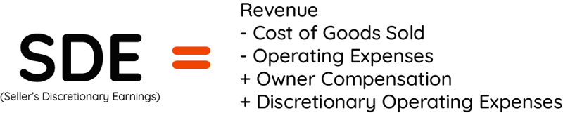 SDE = Revenue - Cost of Goods Sold - Operating Expenses + Owner Compensation + Discretionary Operating Expenses