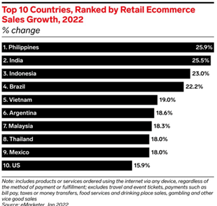 Top 10 Ecommerce Sites in India - Ecommerce Guide